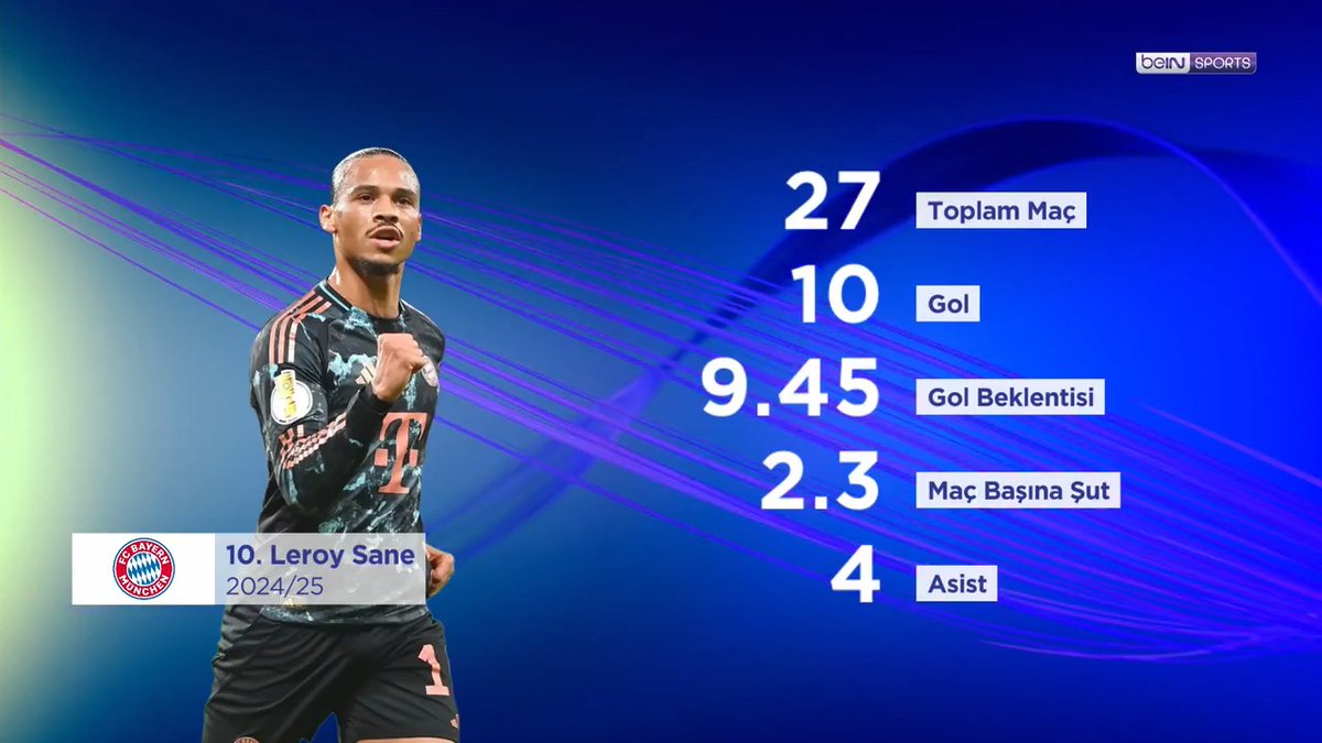 Galatasaray'ın Avrupa Hedefine Yönelik Transferi: Leroy Sane
