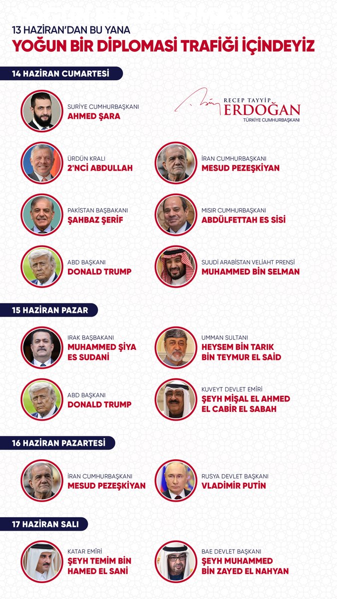 Cumhurbaşkanı Erdoğan'dan Çatışmalara İlişkin Diplomasi Çağrısı