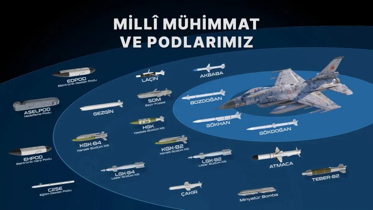 F-16 Modernizasyonu Milli İmkanlarla Devam Ediyor: ÖZGÜR Projesi Kapsamında Yeni Gelişmeler