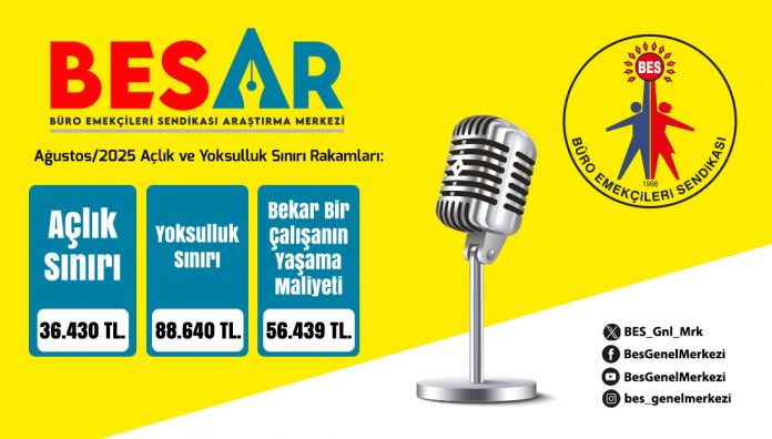 Büro Emekçileri Sendikası Araştırma Merkezi (BES-AR) Tarafından Yapılan Araştırmaya Göre : Kamu Emekçisi 36 Bin 430 Lira ile Karnını Doyurabiliyor!